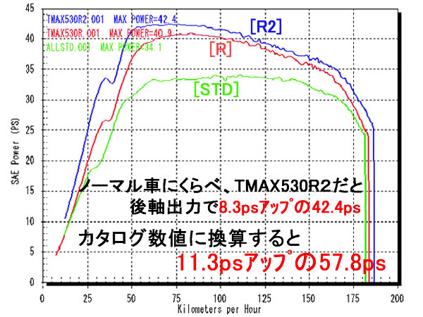 YSP川崎中央　TMAX530R2パワーグラフ